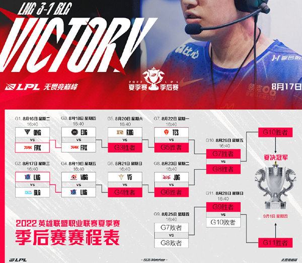 LPL夏季赛季后赛：LNG3-1BLG全场回放 视频集锦地址一览