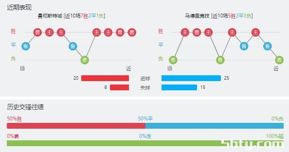 曼城vs马德里竞技赛事前瞻分析