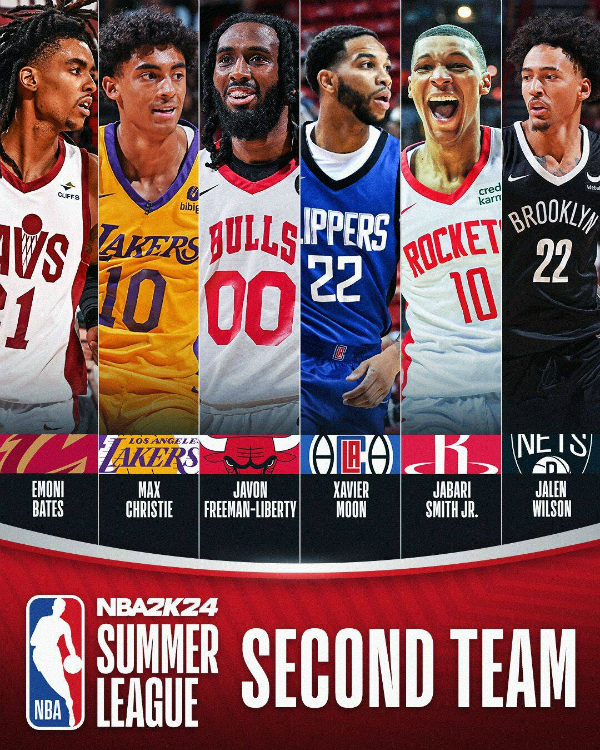 NBA夏联最佳阵容:火箭新人惠特摩尔当选MVP 湖人克里斯蒂入选二阵