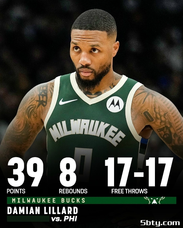 NBA战报:76人117-118惜败雄鹿,利拉德39+8字母哥23+13,哈登缺阵