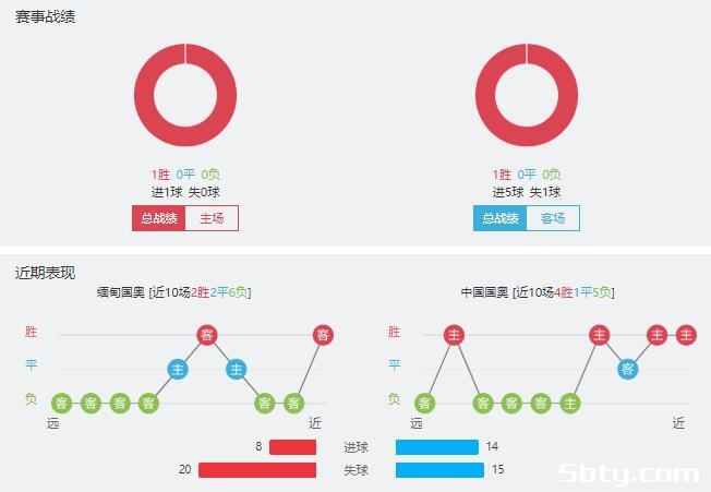 缅甸U23vs中国男足亚运队赛事前瞻分析