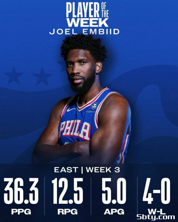 NBA周最佳球员:恩比德爱德华兹当选 浓眉字母哥约基奇获提名