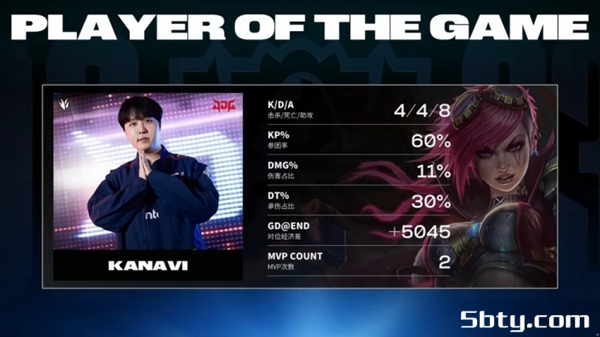 LPL-S13半决赛:T1 3-1战胜JDG晋级决赛!Faker沙皇勇猛开团输出拉满