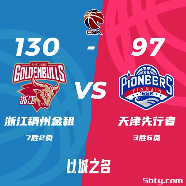 CBA常规赛：浙江130-97大破天津，余嘉豪20分10板4助，詹姆斯27分10板