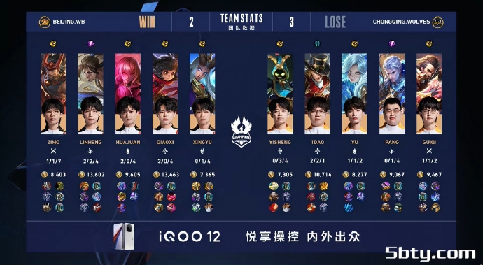 KPL世冠杯:北京WB4-3战胜重庆狼队晋级败者组决赛