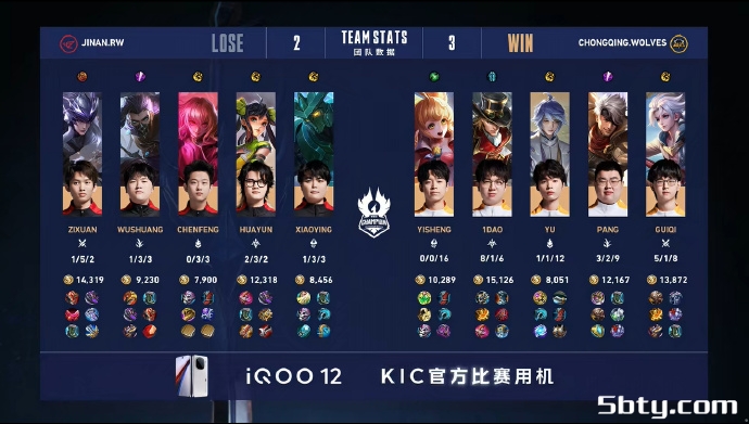 KPL世冠杯:重庆狼队4-2 济南RW 团战取胜所向披靡