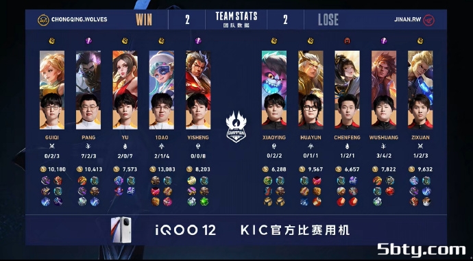 KPL世冠杯:重庆狼队4-2 济南RW 团战取胜所向披靡