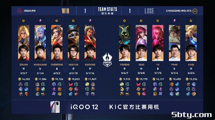 KPL世冠杯:重庆狼队4-2 济南RW 团战取胜所向披靡