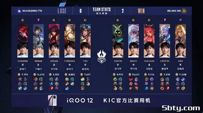 KPL世冠杯:北京WB4-1广州TTG,梓墨姬小满开启认真模式