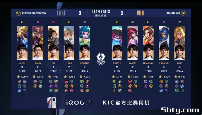 KPL世冠杯:北京WB4-3战胜重庆狼队晋级败者组决赛