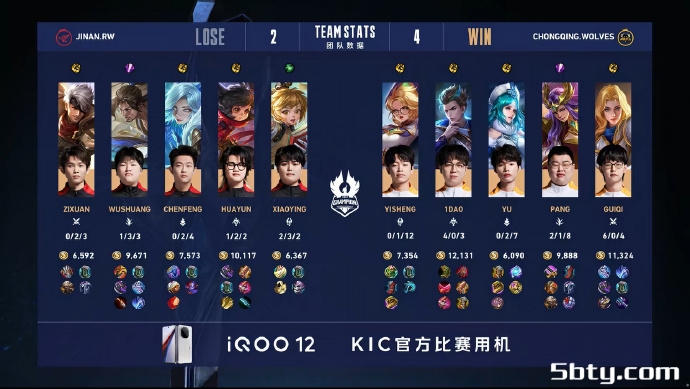 KPL世冠杯:重庆狼队4-2 济南RW 团战取胜所向披靡