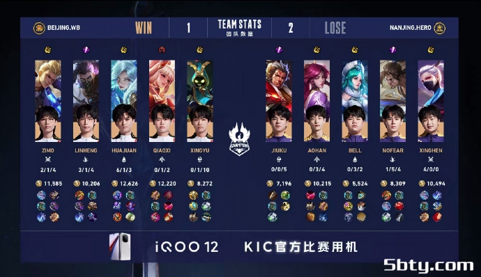 KPL世冠杯:北京WB 4-2 南京Hero久竞WB一穿四晋级决赛