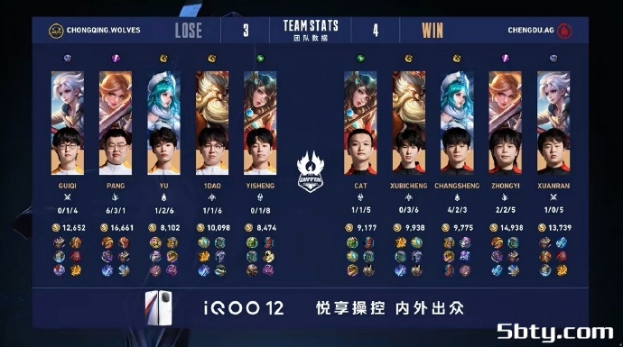 KPL世冠杯:中国成都AG超玩会4:3战胜中国重庆狼队