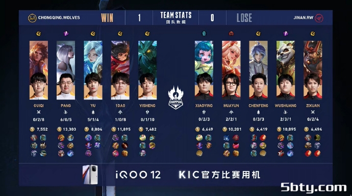 KPL世冠杯:重庆狼队4-2 济南RW 团战取胜所向披靡