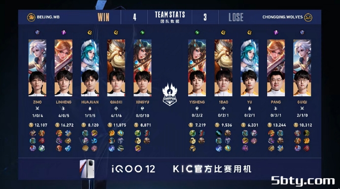 KPL世冠杯:北京WB4-3战胜重庆狼队晋级败者组决赛