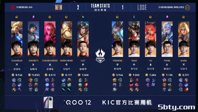 KPL世冠杯:中国成都AG超玩会4:3战胜中国重庆狼队
