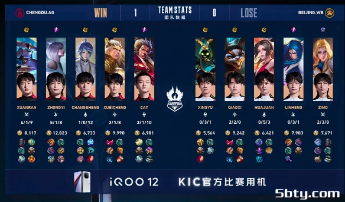 KPL世冠杯:成都AG 4-2 北京WB斩获队史世冠首冠!银河战舰,再度起航!