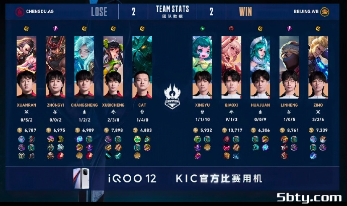 KPL世冠杯:成都AG 4-2 北京WB斩获队史世冠首冠!银河战舰,再度起航!