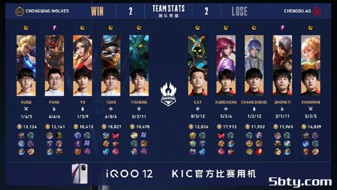 KPL世冠杯:中国成都AG超玩会4:3战胜中国重庆狼队