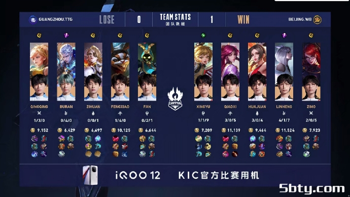 KPL世冠杯:北京WB4-1广州TTG,梓墨姬小满开启认真模式