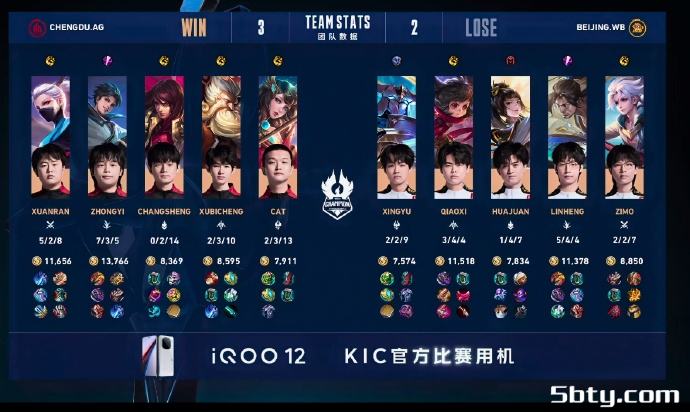 KPL世冠杯:成都AG 4-2 北京WB斩获队史世冠首冠!银河战舰,再度起航!