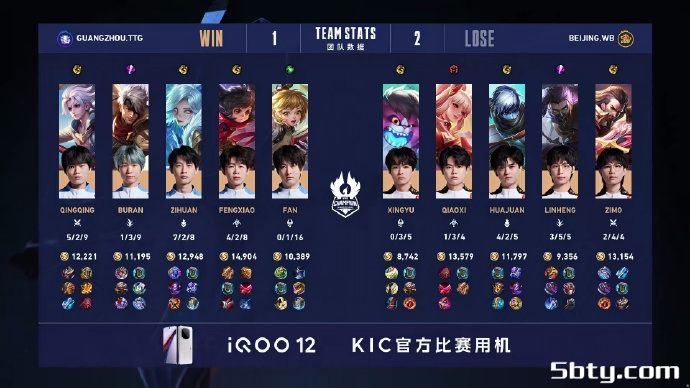KPL世冠杯:北京WB4-1广州TTG,梓墨姬小满开启认真模式