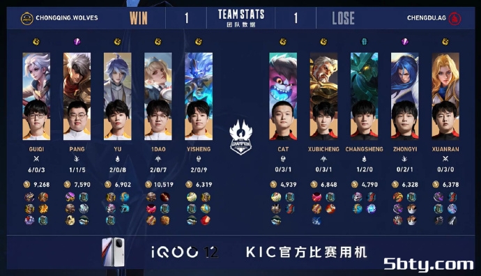 KPL世冠杯:中国成都AG超玩会4:3战胜中国重庆狼队