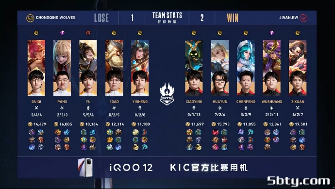 KPL世冠杯:重庆狼队4-2 济南RW 团战取胜所向披靡