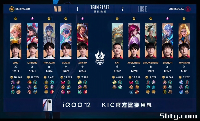 KPL世冠杯:成都AG 4-2 北京WB斩获队史世冠首冠!银河战舰,再度起航!