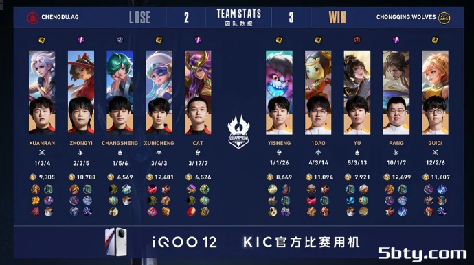 KPL世冠杯:中国成都AG超玩会4:3战胜中国重庆狼队
