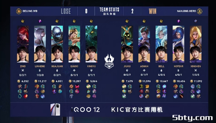KPL世冠杯:北京WB 4-2 南京Hero久竞WB一穿四晋级决赛