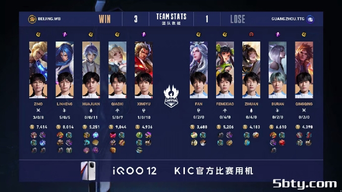 KPL世冠杯:北京WB4-1广州TTG,梓墨姬小满开启认真模式
