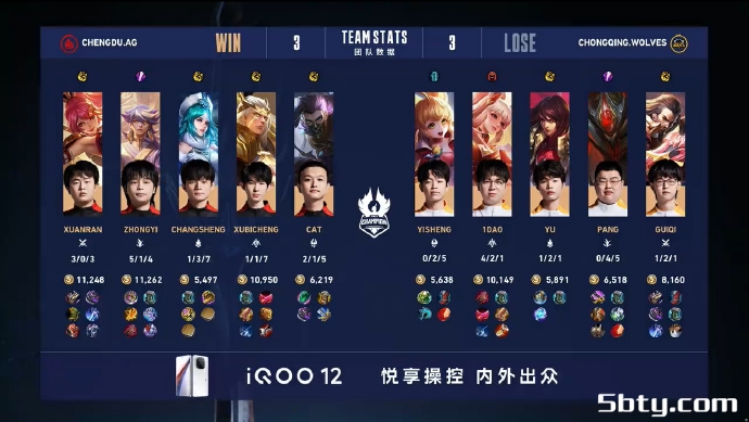KPL世冠杯:中国成都AG超玩会4:3战胜中国重庆狼队