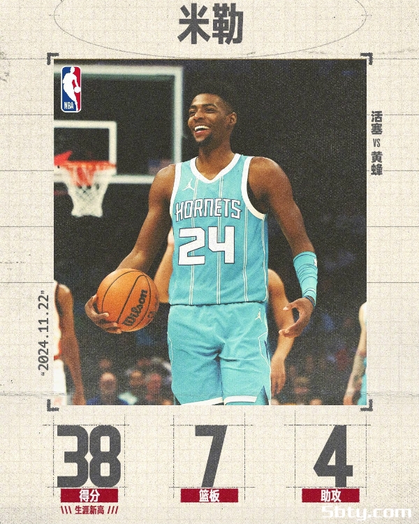 NBA常规赛:活塞121-123加时惜败黄蜂,米勒38+7,鲍尔35+6+9