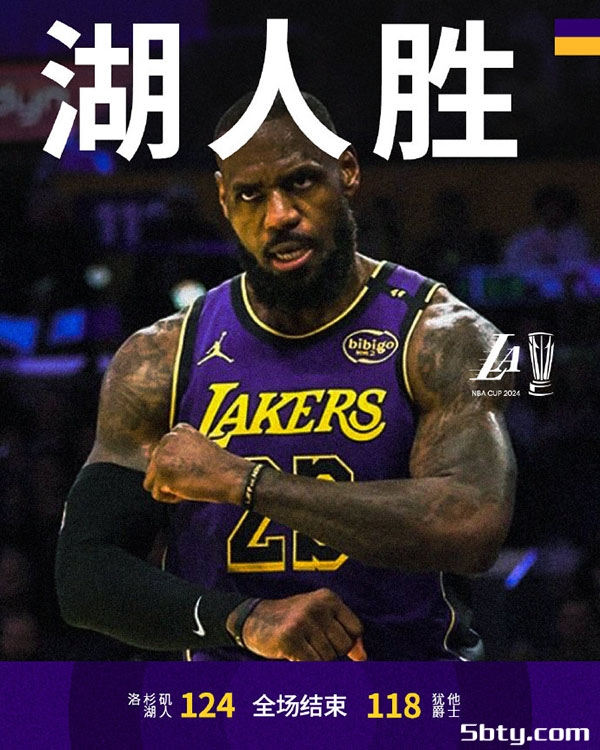 NBA常规赛：湖人124-118爵士 詹姆斯26+12，克内克特37+9，浓眉26+14