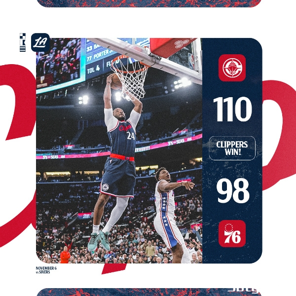 NBA常规赛：快船110-98大胜76人，哈登18+4+6，鲍威尔26+6+6