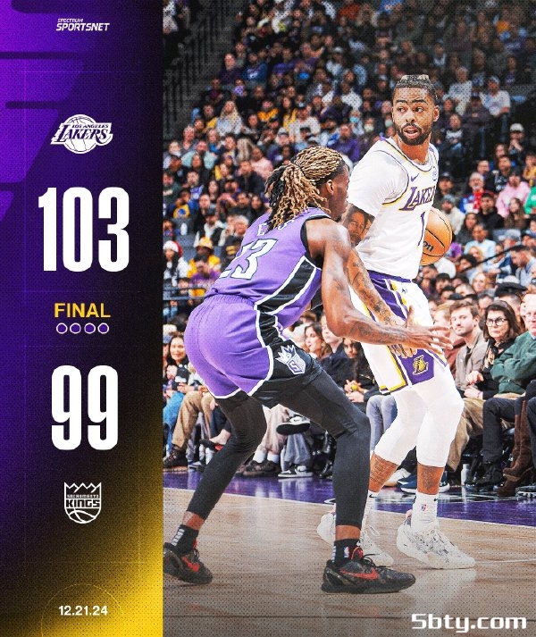 NBA常规赛：湖人103-99险胜国王取三连胜，詹姆斯32+7+6，浓眉10+15