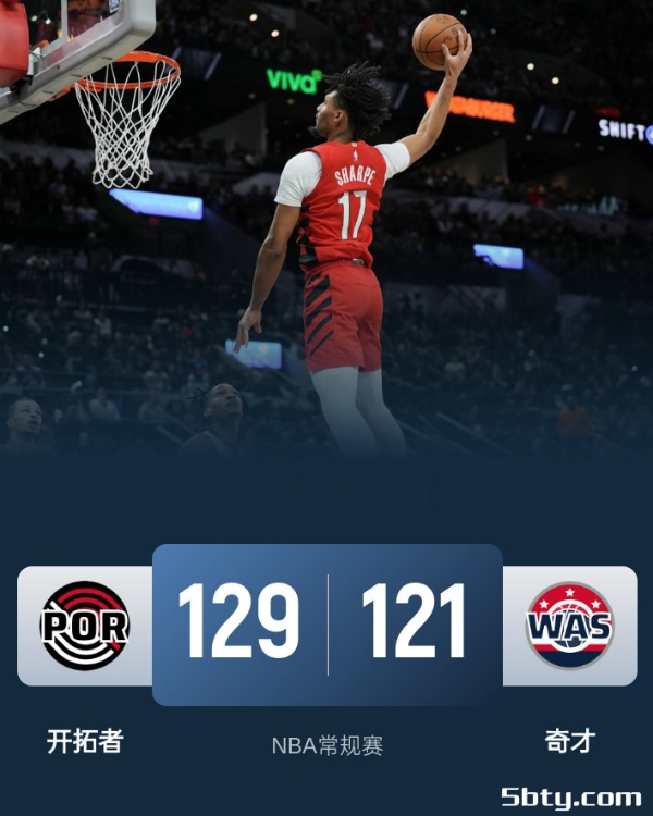NBA常规赛：开拓者129-121击败奇才，夏普替补砍下36分创生涯新高