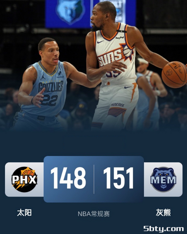 NBA常规赛：太阳148-151惜败灰熊，莫兰特29+8，三巨头合砍78分仍输球