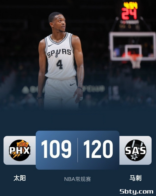 NBA常规赛：马刺120-109击败太阳，福克斯26+9+7，杜兰特22+5
