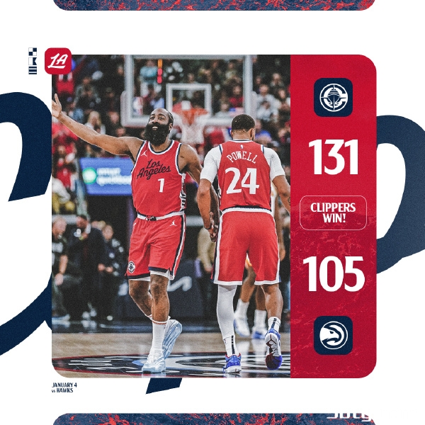 NBA常规赛：快船131-105大胜老鹰，哈登10+15，莱昂纳德复出得到12分