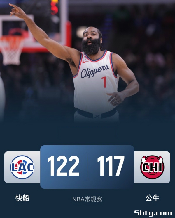 NBA常规赛：快船122-117击败公牛，哈登30+6，小卡复出得到17+8