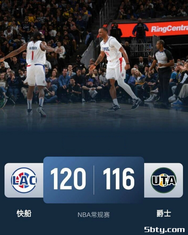 NBA常规赛：快船120-116险胜爵士，鲍威尔41分，哈登32+10+7