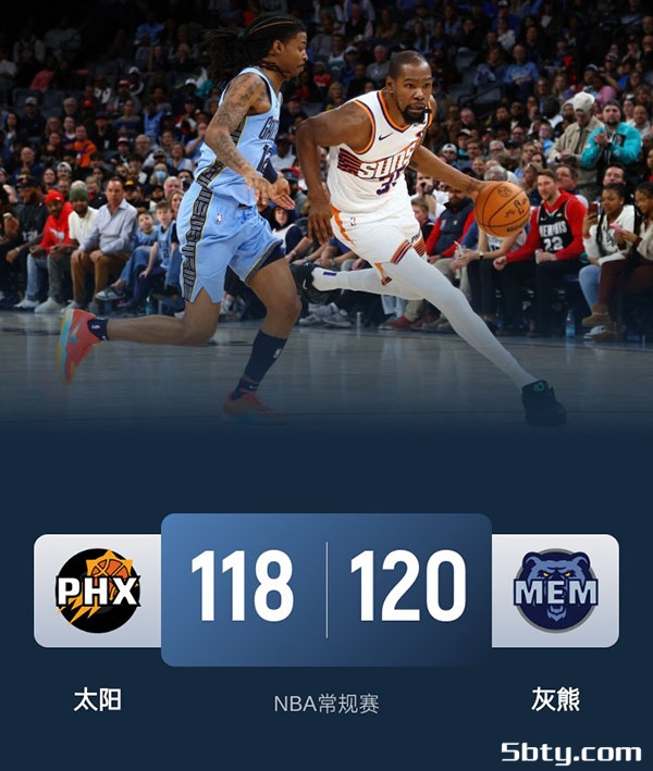 NBA常规赛：灰熊120-118太阳 莫兰特29+12，杜兰特35+5+5，布克26+9+6