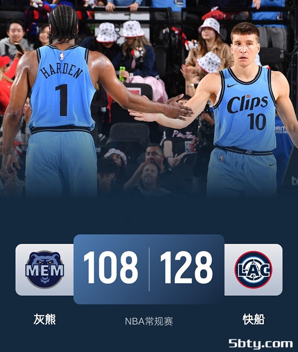 NBA常规赛：快船128-108灰熊 哈登30+9，莱昂纳德23+10，杰克逊23分