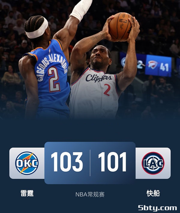 NBA常规赛：雷霆103-101快船 莱昂纳德25+10、哈登17+5+8，亚历山大26+8