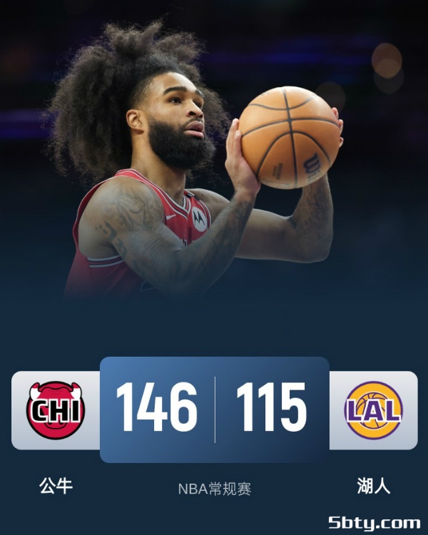 NBA常规赛：湖人115-146惨败公牛，怀特36分，东契奇34+8+6