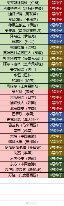亚冠二级抽签仪式将在15号下午3点举行，北京国安将为东亚区1号种子