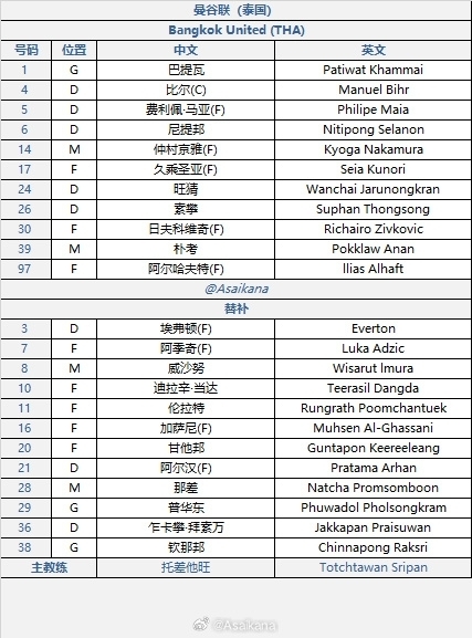 亚冠生死战：蓉城主场迎战曼谷联，韦世豪缺阵