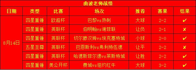 今日曲波世界波推荐：中日德兰主场暗藏杀机，腓特烈斯塔做客裕掀搅局